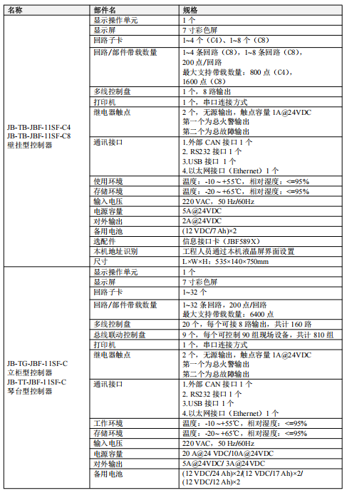 青鳥(niǎo)JB-TB-JBF-11SF-C4火災(zāi)報(bào)警控制器接線安裝技術(shù)