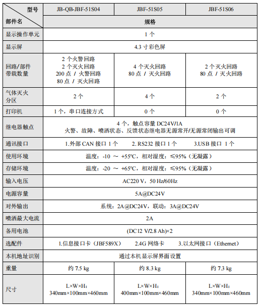青鳥JB-QB-JBF-51S04氣體滅火控制器接線安裝技術