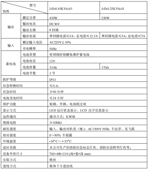 青鳥J-D-0.25KVA-01消防應急照明電源接線安裝技術