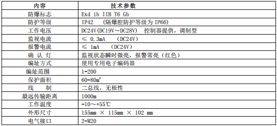 青鳥JTY-GD-JBF4103-Ex點(diǎn)型光電感煙火災(zāi)探測器安裝使用說明書下載