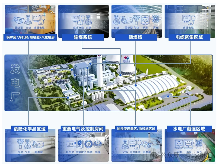 行業(yè)方案| 工業(yè)場景火災(zāi)報警解決方案之火力/水力發(fā)電廠