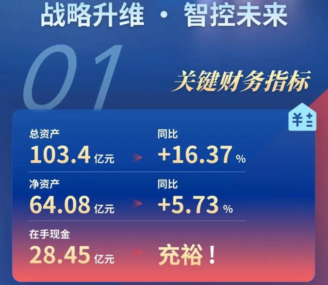 一圖讀懂內(nèi)蒙古青鳥消防2025年年報