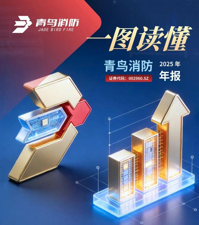 一圖讀懂青鳥消防2025年年報
