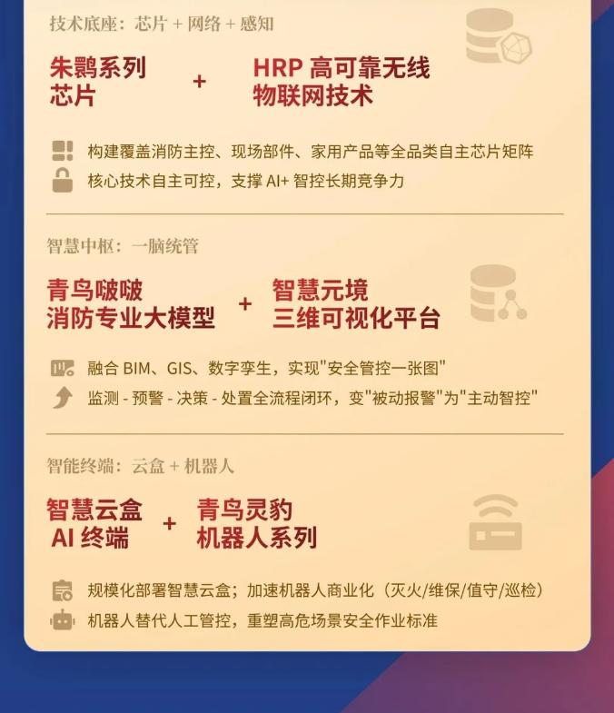 一圖讀懂內(nèi)蒙古青鳥消防2025年年報