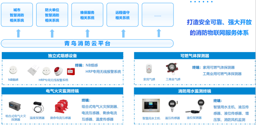 行業(yè)資訊｜老舊小區(qū)的消防管理，有了新解法！——解讀國辦6號(hào)文件：區(qū)域性共享消防控制室來了