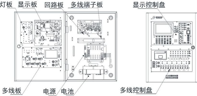 內(nèi)蒙古青鳥消防火災(zāi)自動報警信號瀏覽卡頓、失效與查詢故障問題處置研究